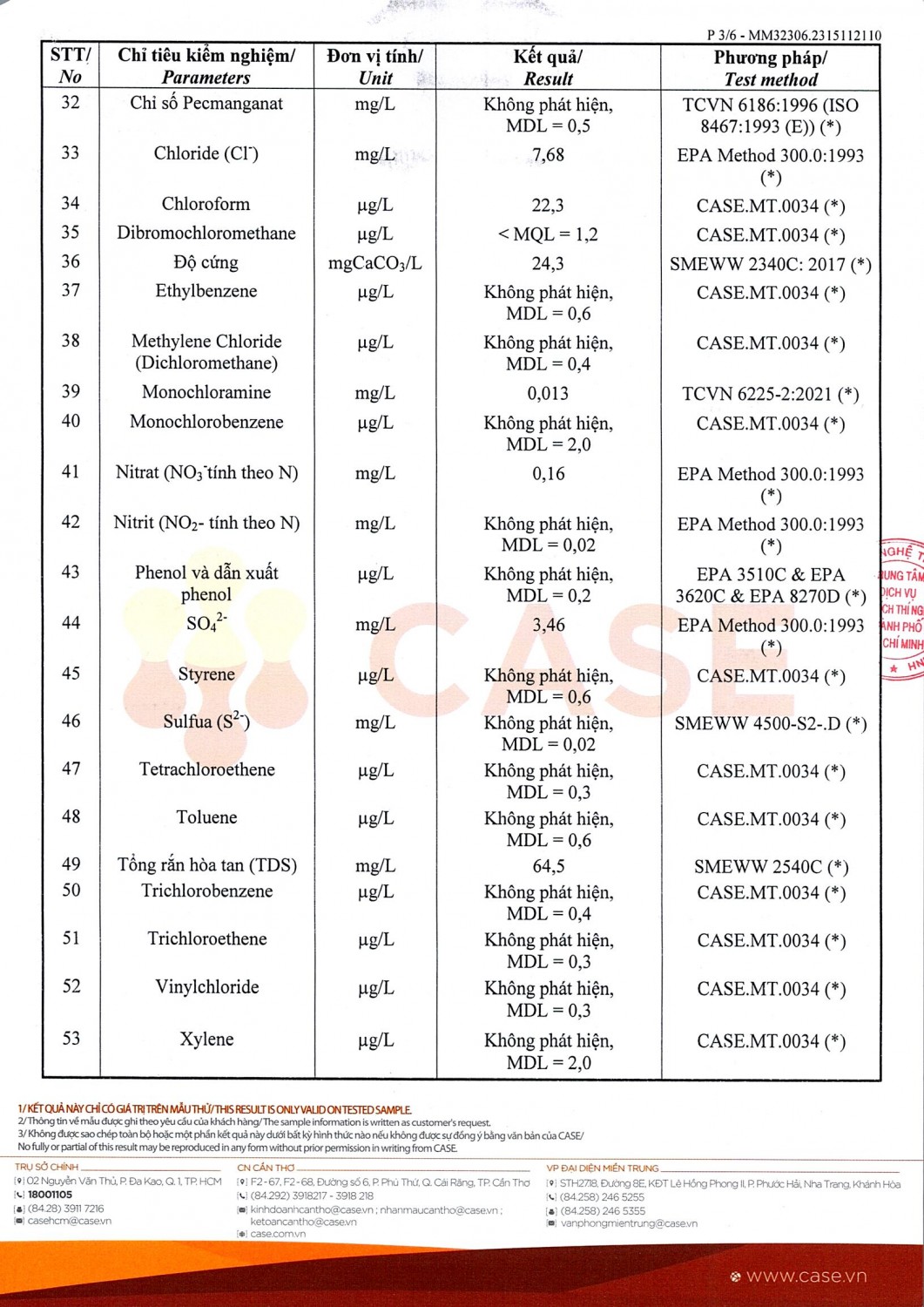 ĐB ctB2023 0003