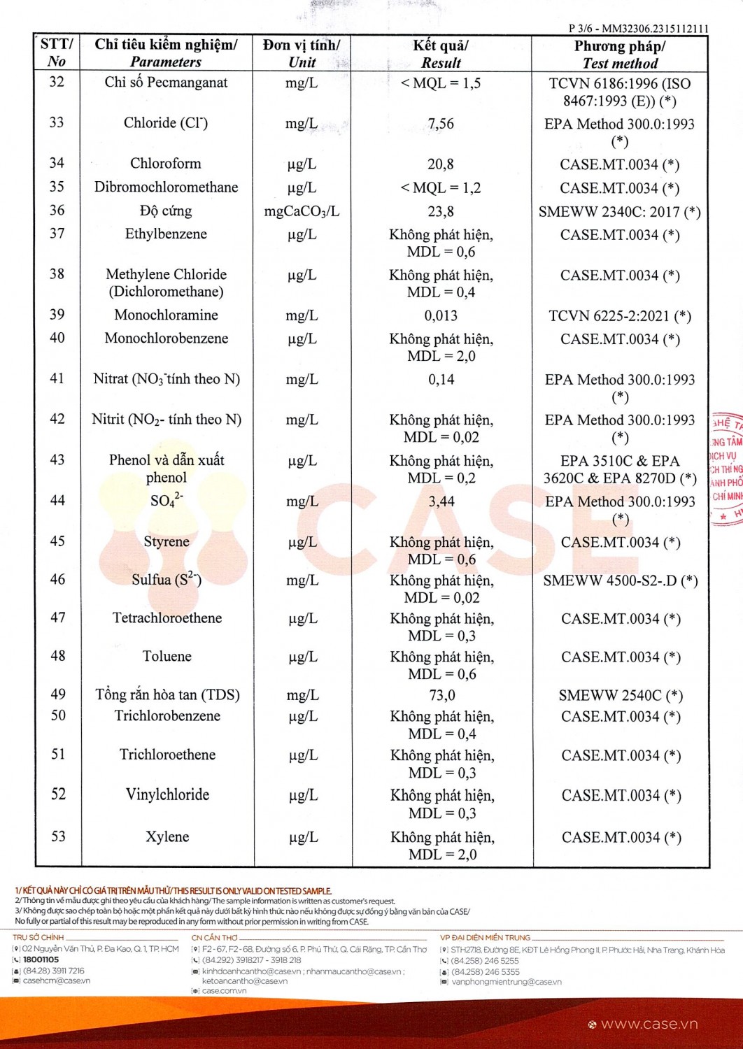 ĐB ctB2023 0009